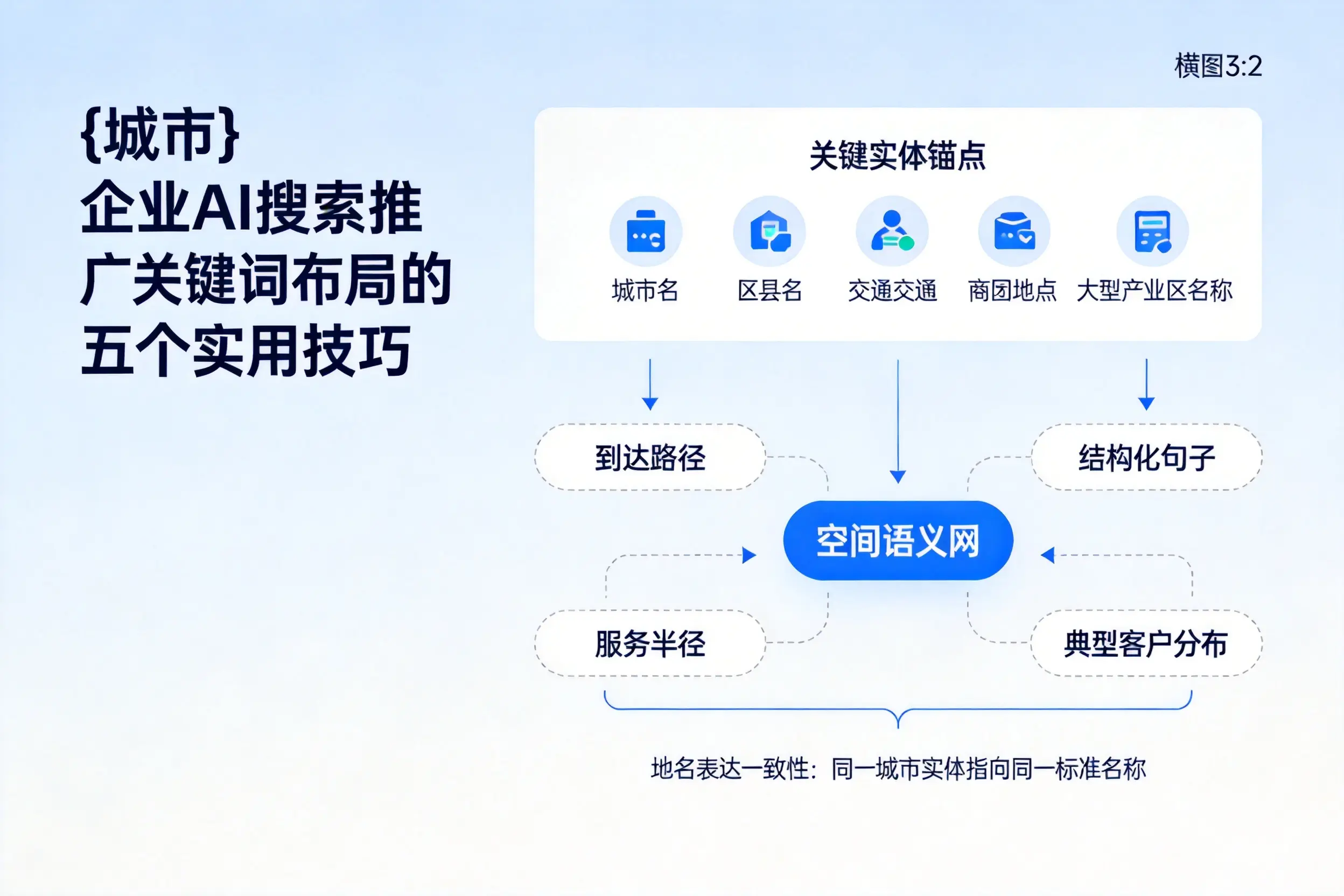 张掖企业AI搜索推广关键词布局的五个实用技巧