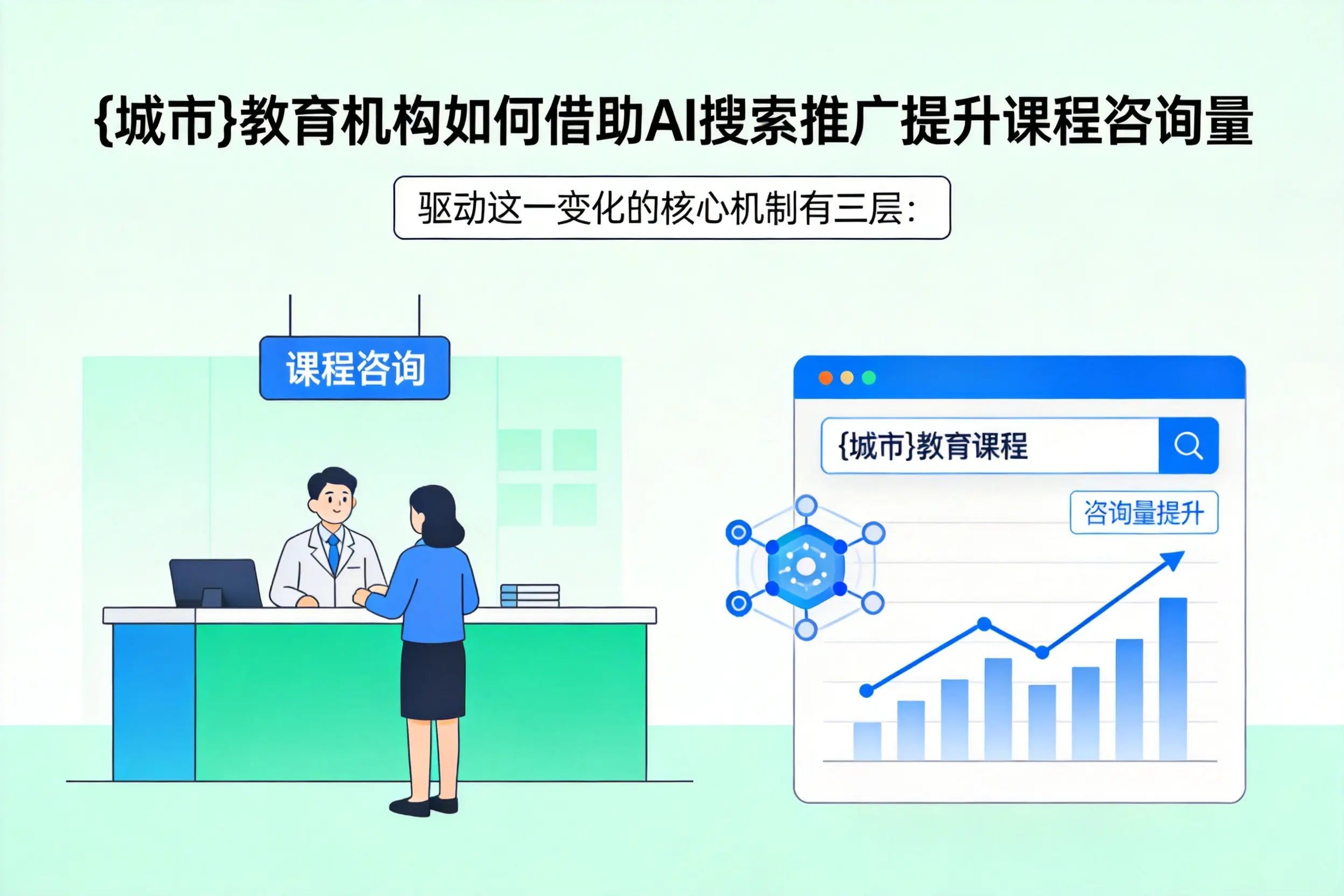 张掖教育机构如何借助AI搜索推广提升课程咨询量