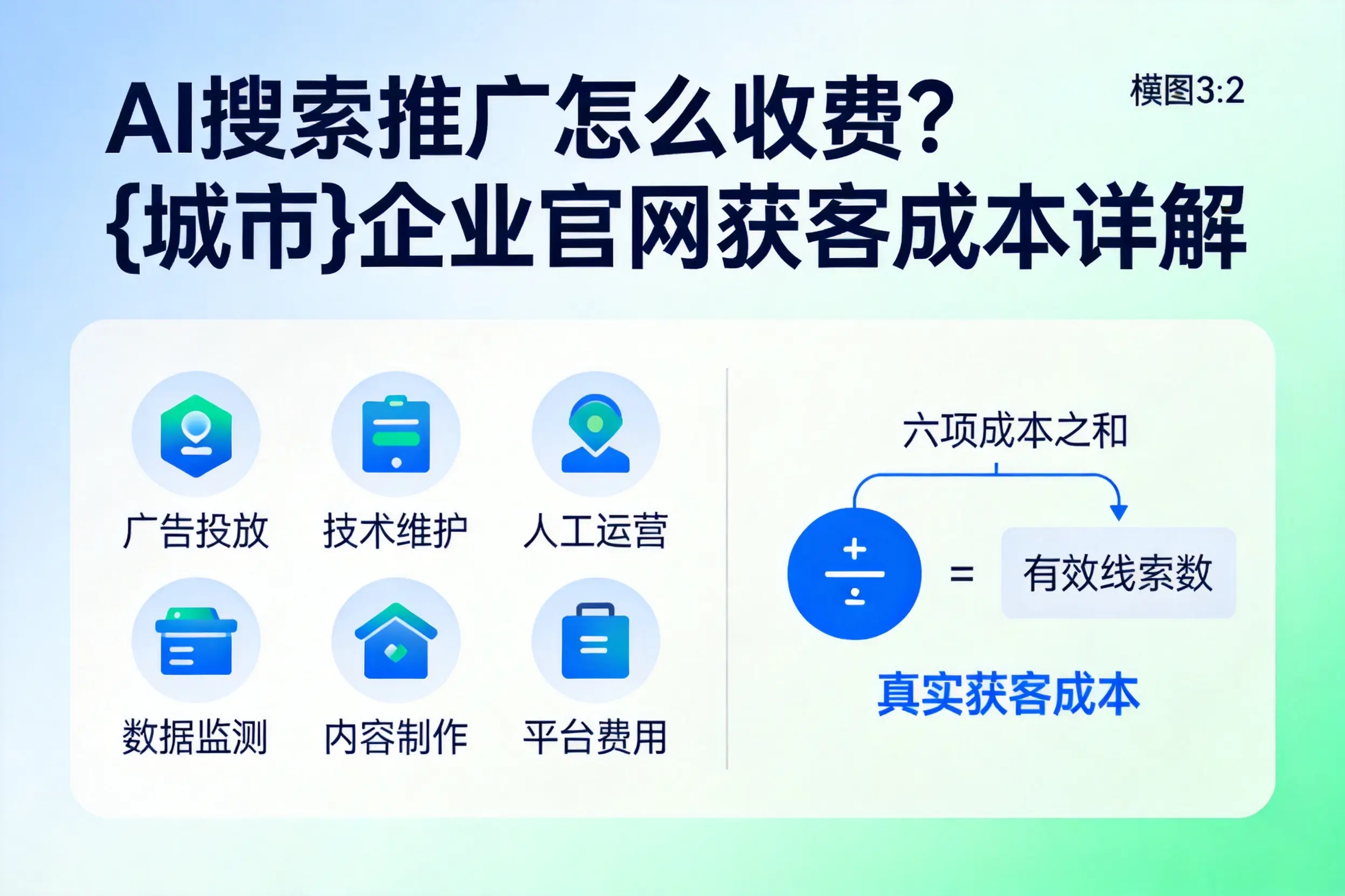 AI搜索推广怎么收费？张掖企业官网获客成本详解