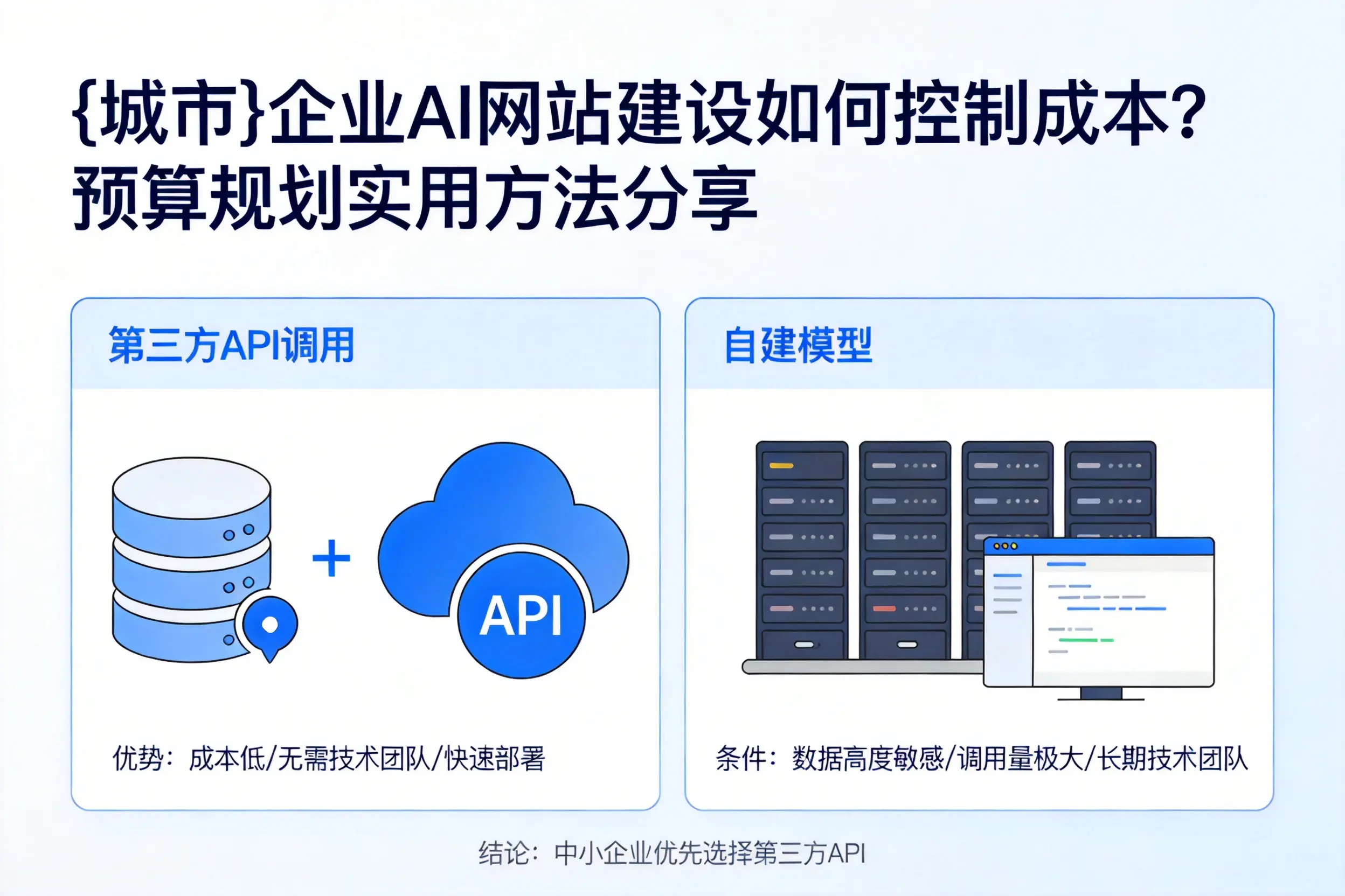张掖企业AI网站建设如何控制成本?预算规划实用方法分享