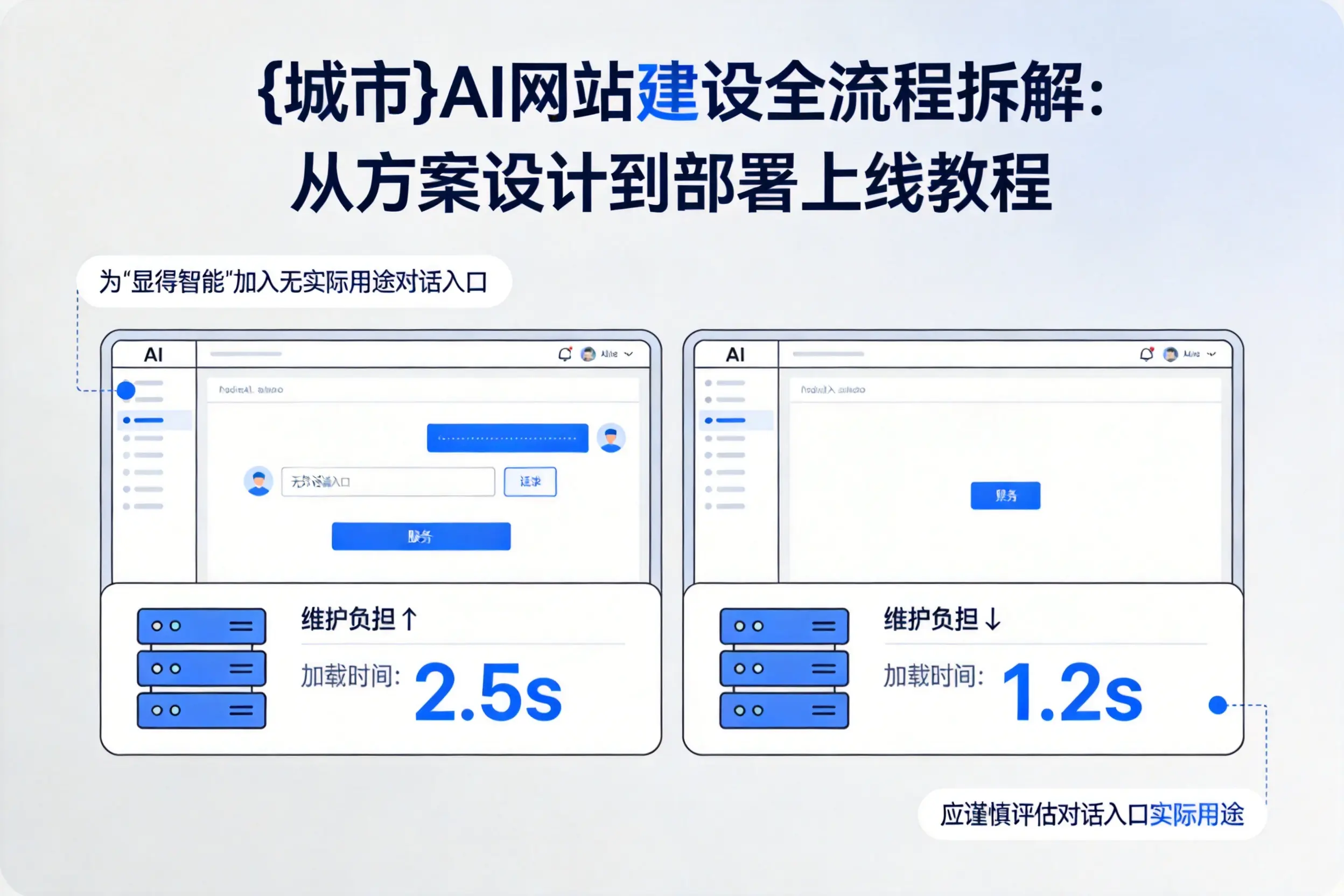 张掖AI网站建设全流程拆解:从方案设计到部署上线教程