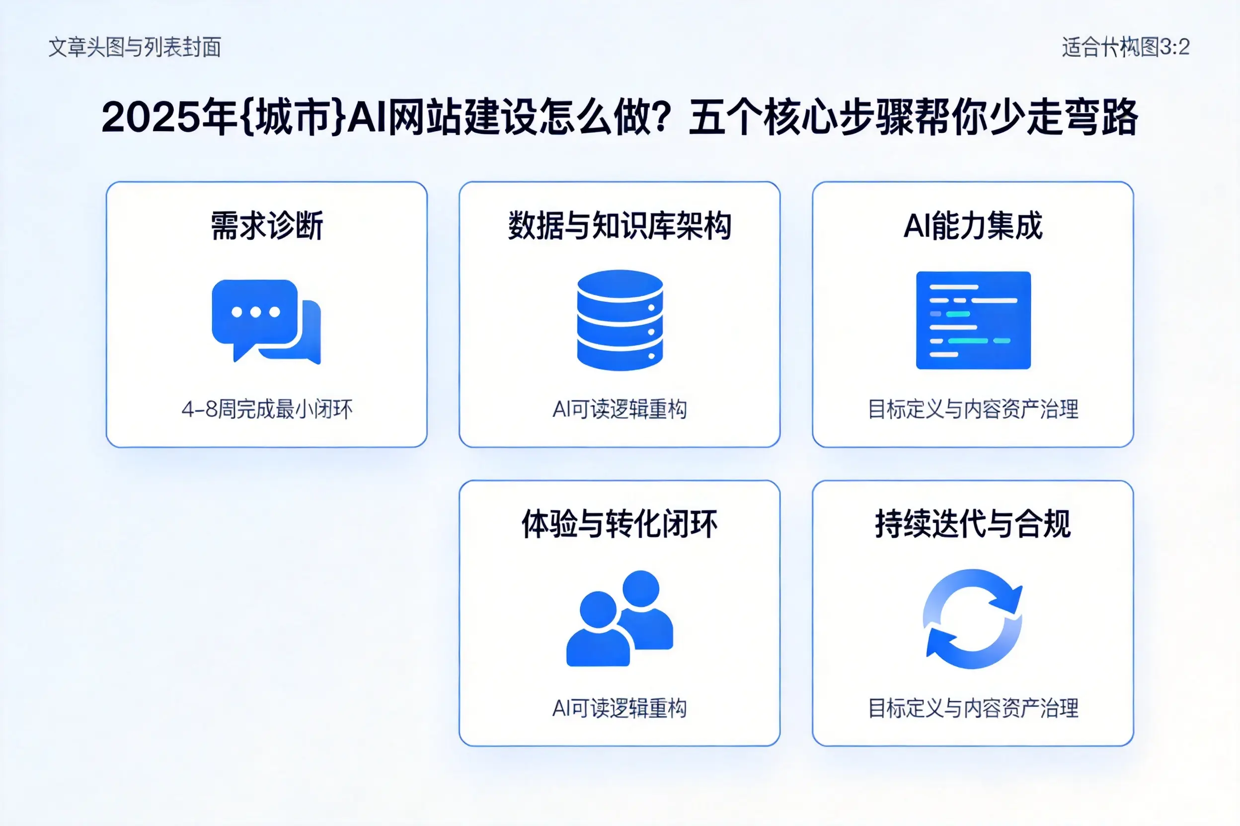 2025年张掖AI网站建设怎么做？五个核心步骤帮你少走弯路