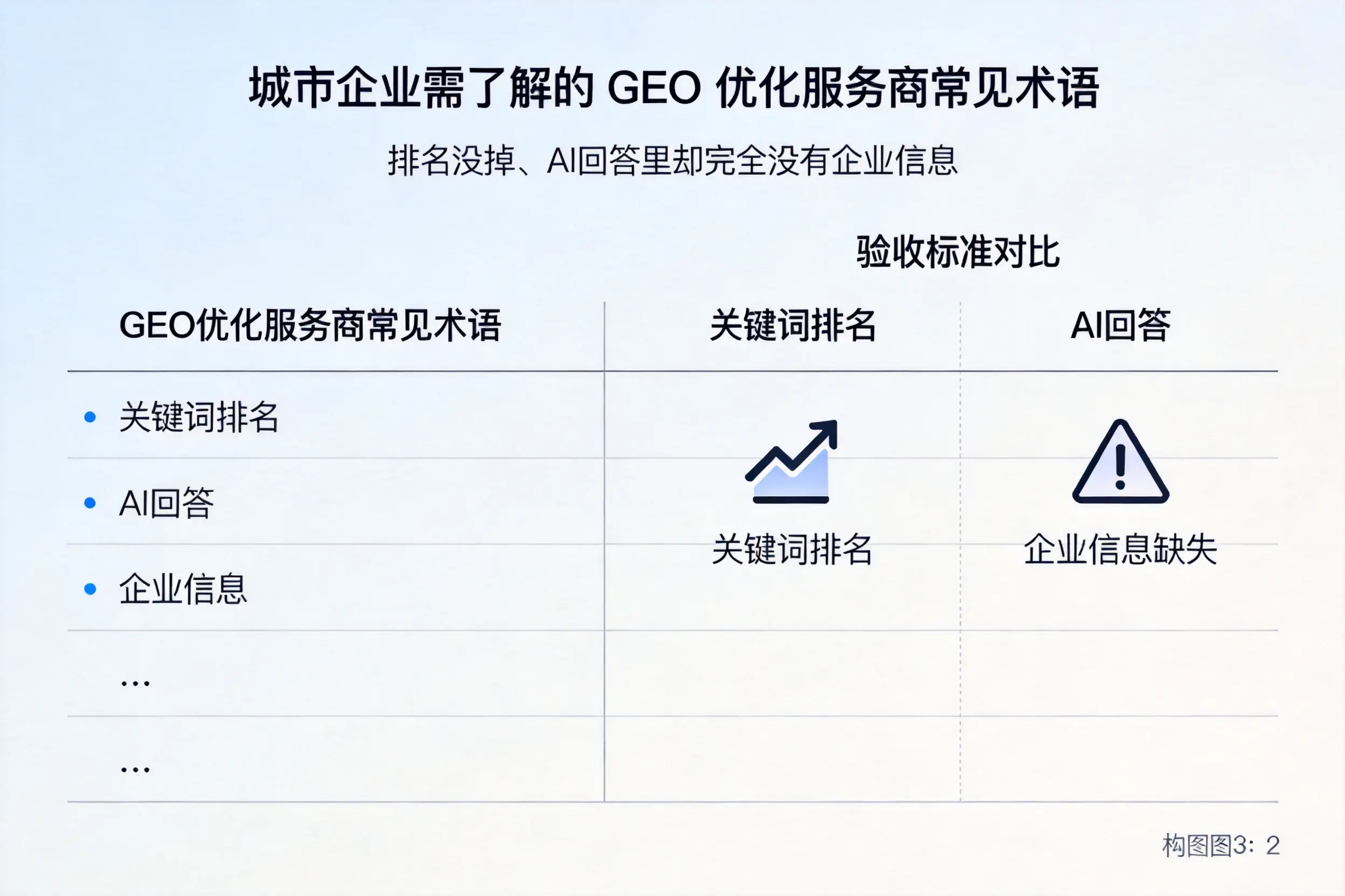 张掖企业需了解的GEO优化服务商常见术语