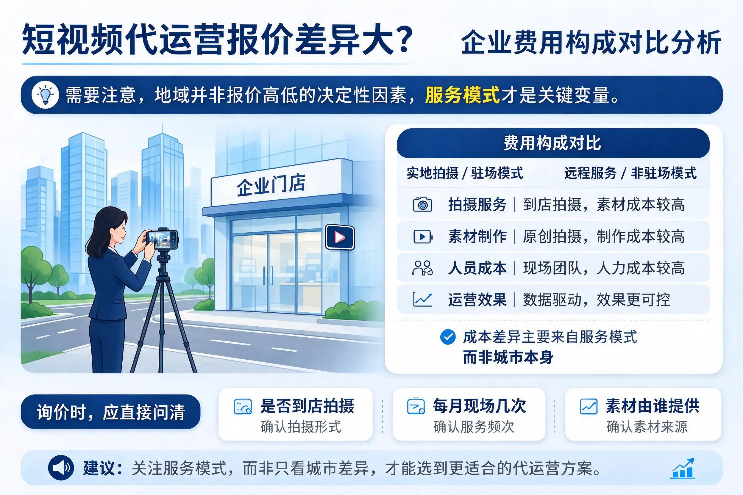 短视频代运营报价差异大?张掖企业费用构成对比分析