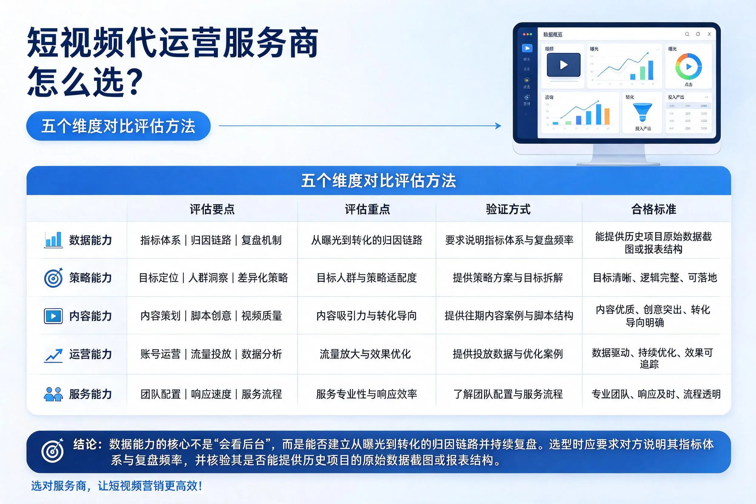 张掖短视频代运营服务商怎么选？五个维度对比评估方法