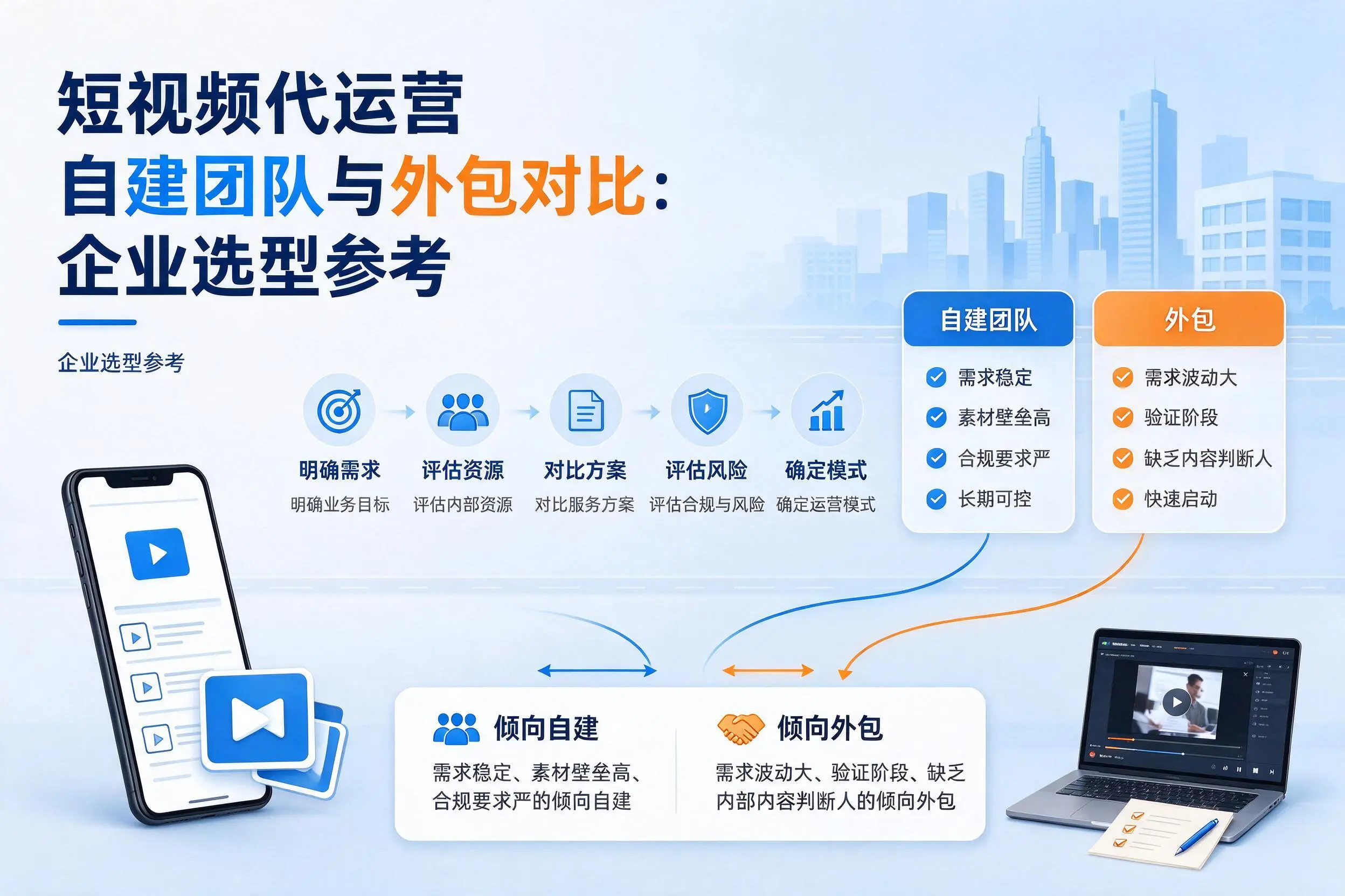 短视频代运营自建团队与外包对比：张掖企业选型参考