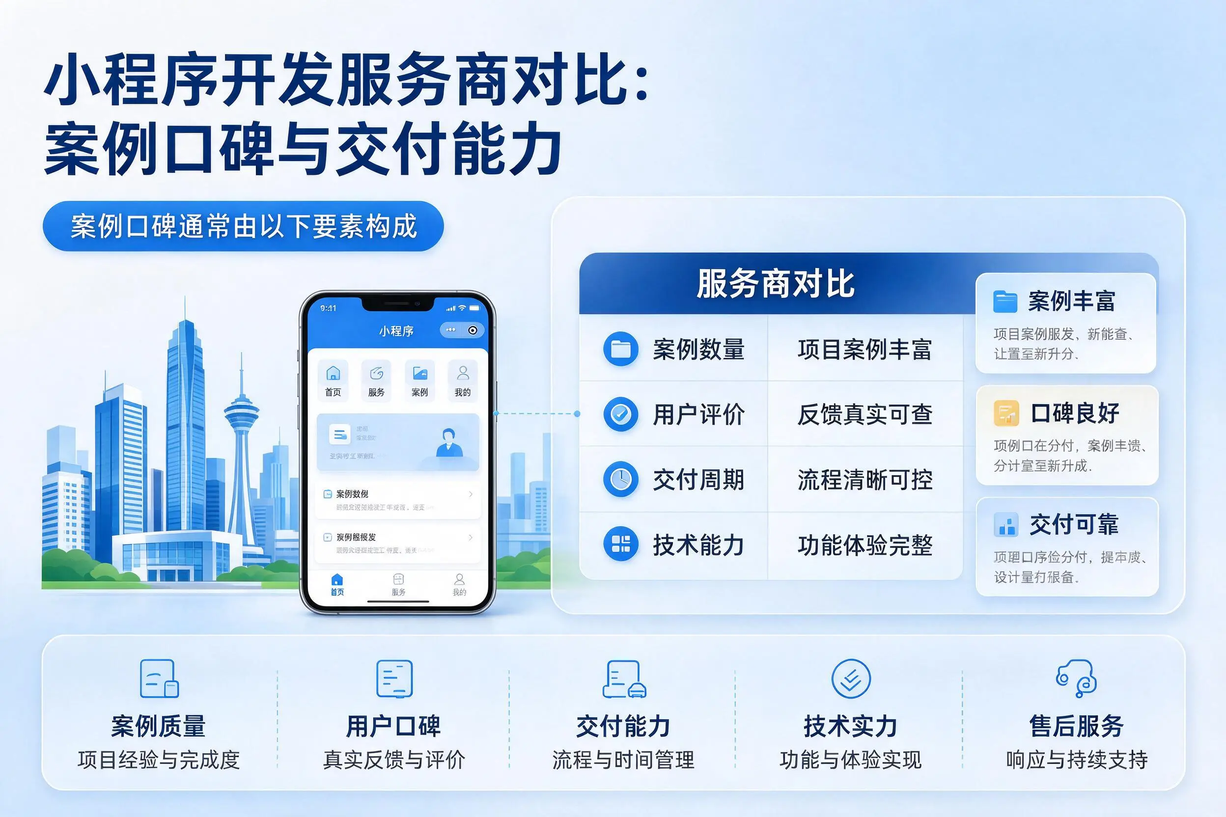 张掖小程序开发服务商对比:案例口碑与交付能力