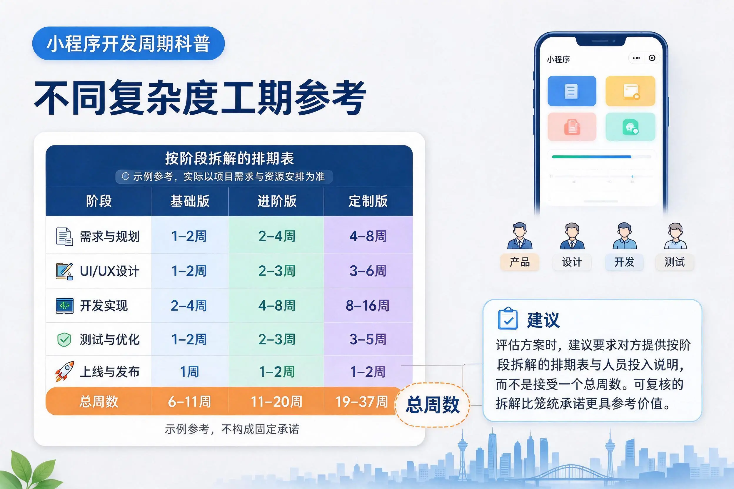 张掖小程序开发周期科普：不同复杂度工期参考