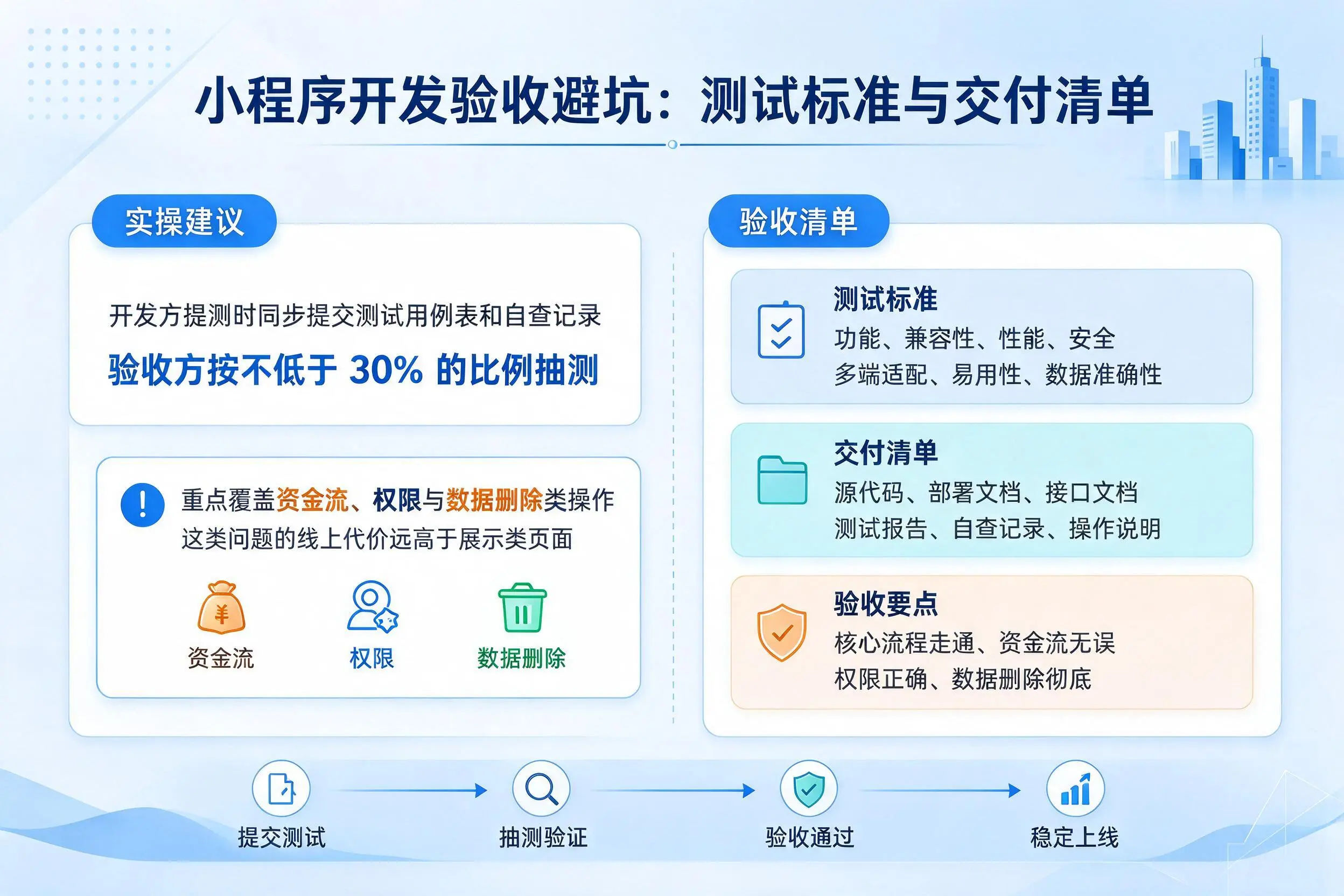 张掖小程序开发验收避坑:测试标准与交付清单