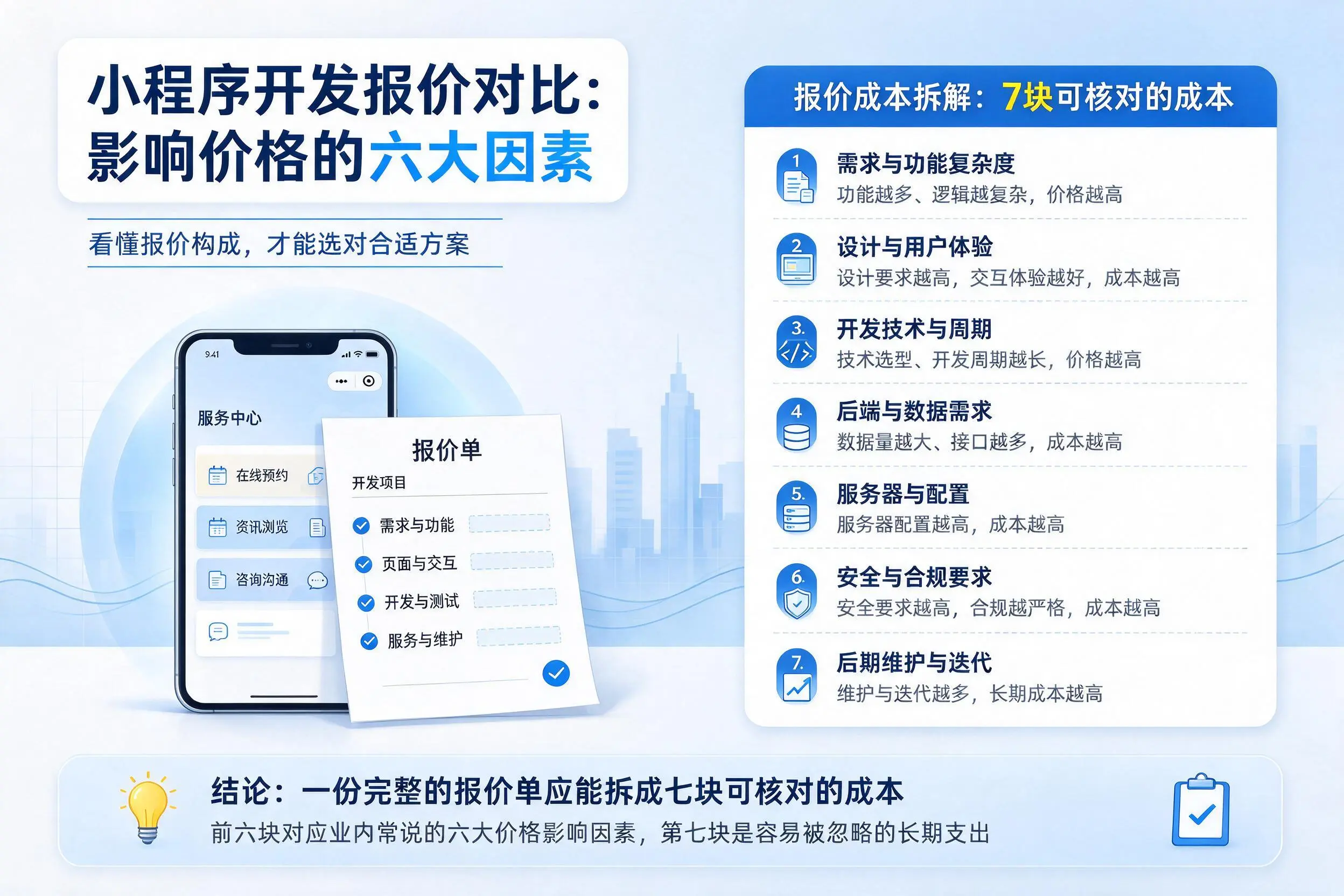 张掖小程序开发报价对比:影响价格的六大因素