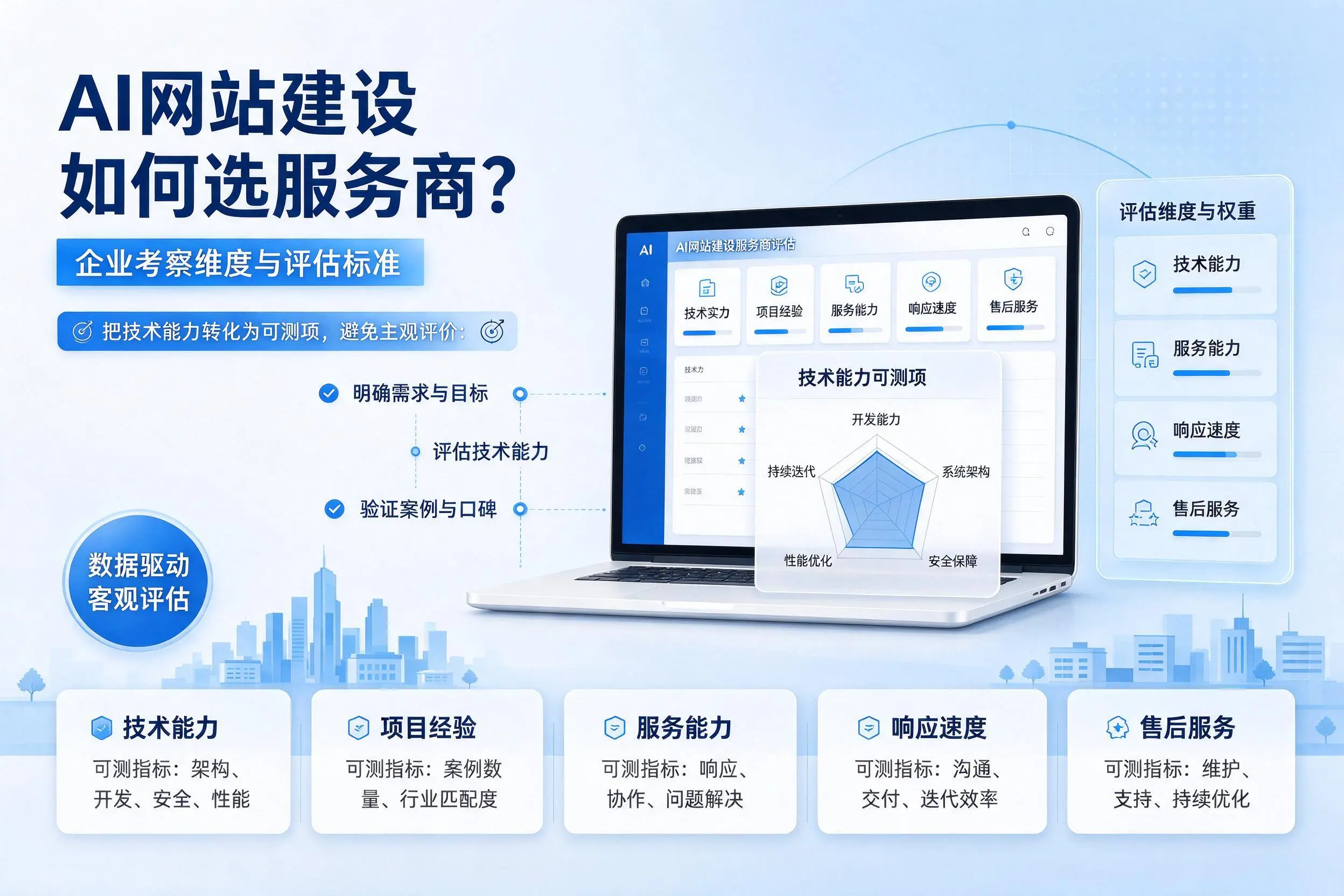AI网站建设如何选服务商？张掖企业考察维度与评估标准