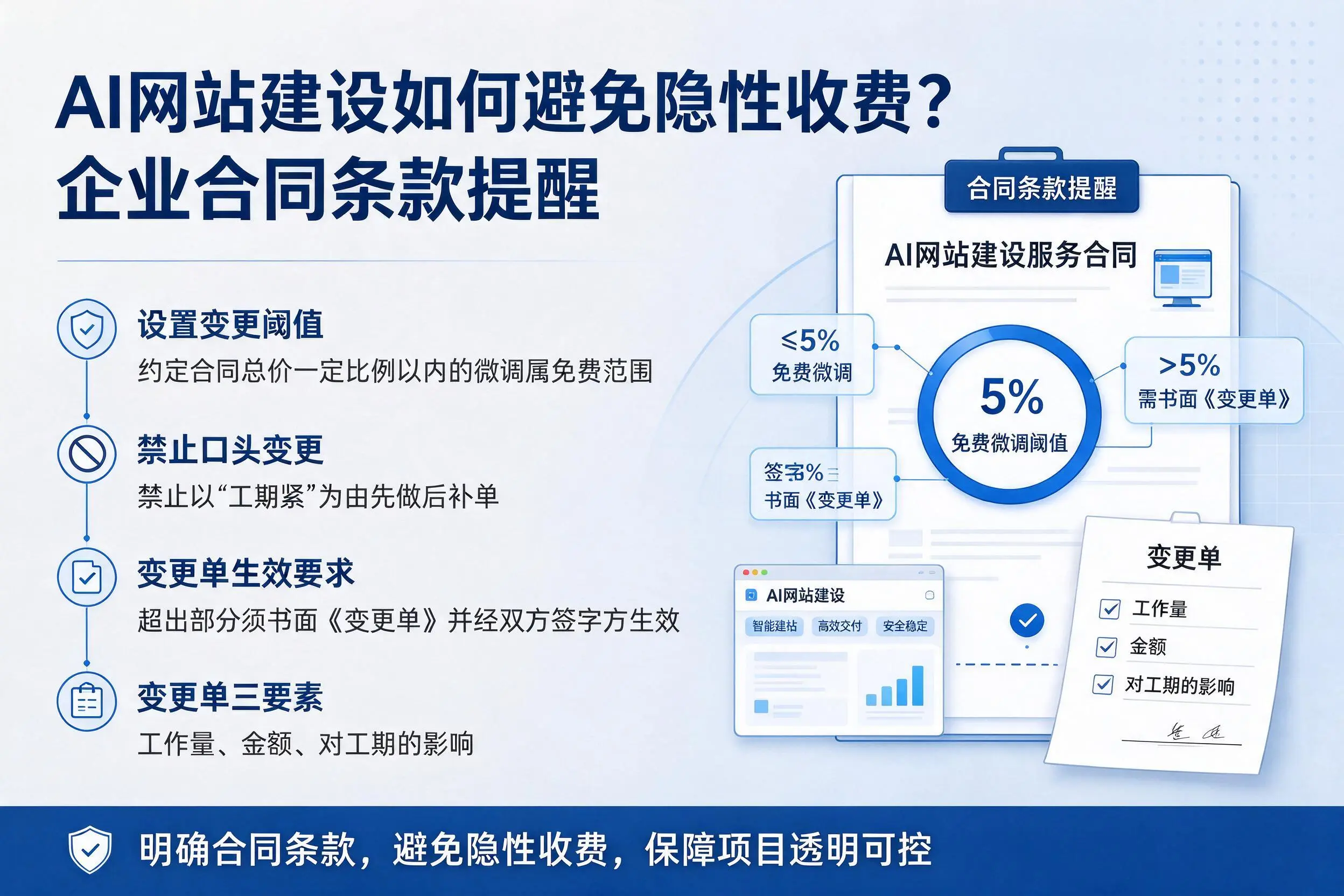 AI网站建设如何避免隐性收费？张掖企业合同条款提醒