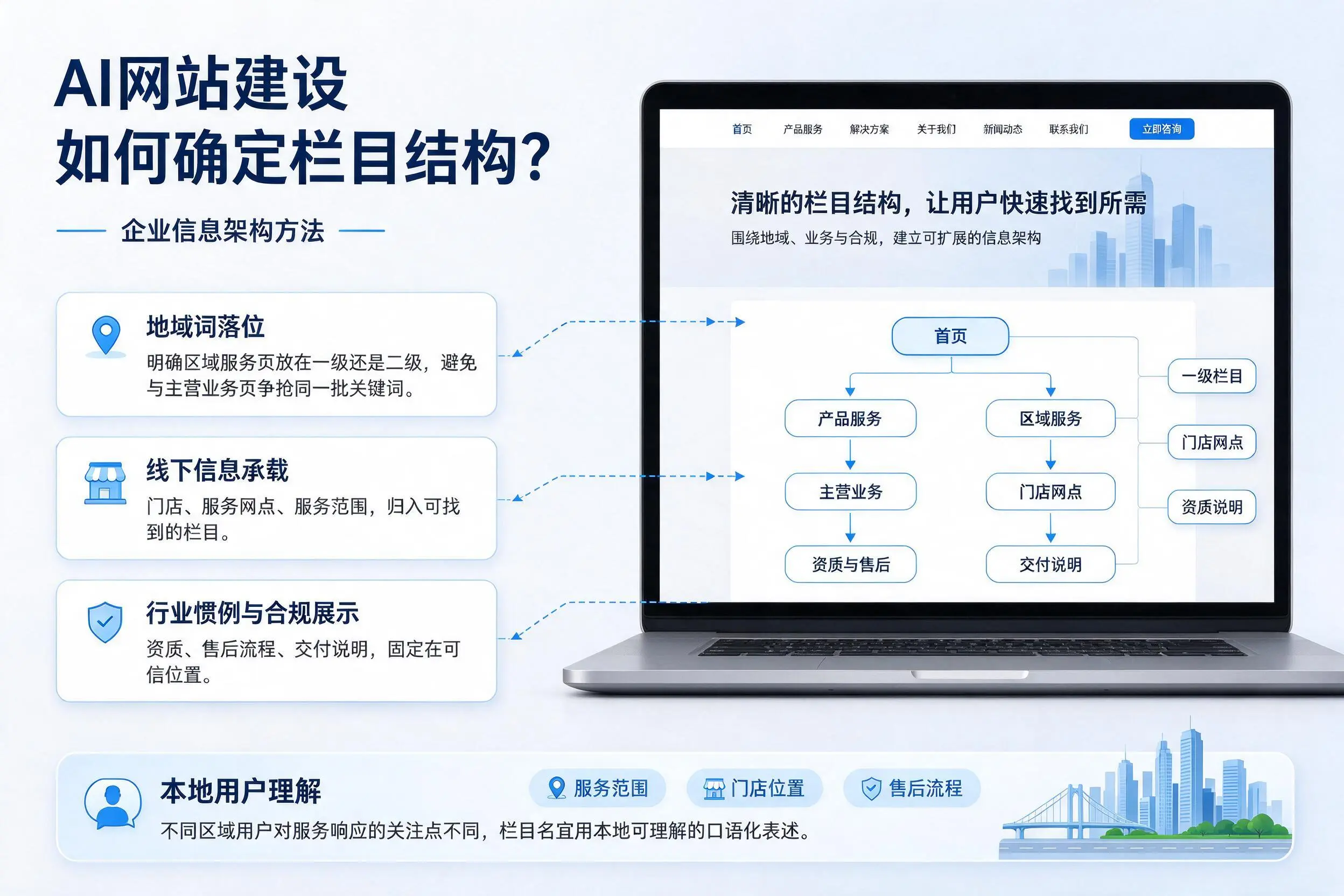 AI网站建设如何确定栏目结构？张掖企业信息架构方法